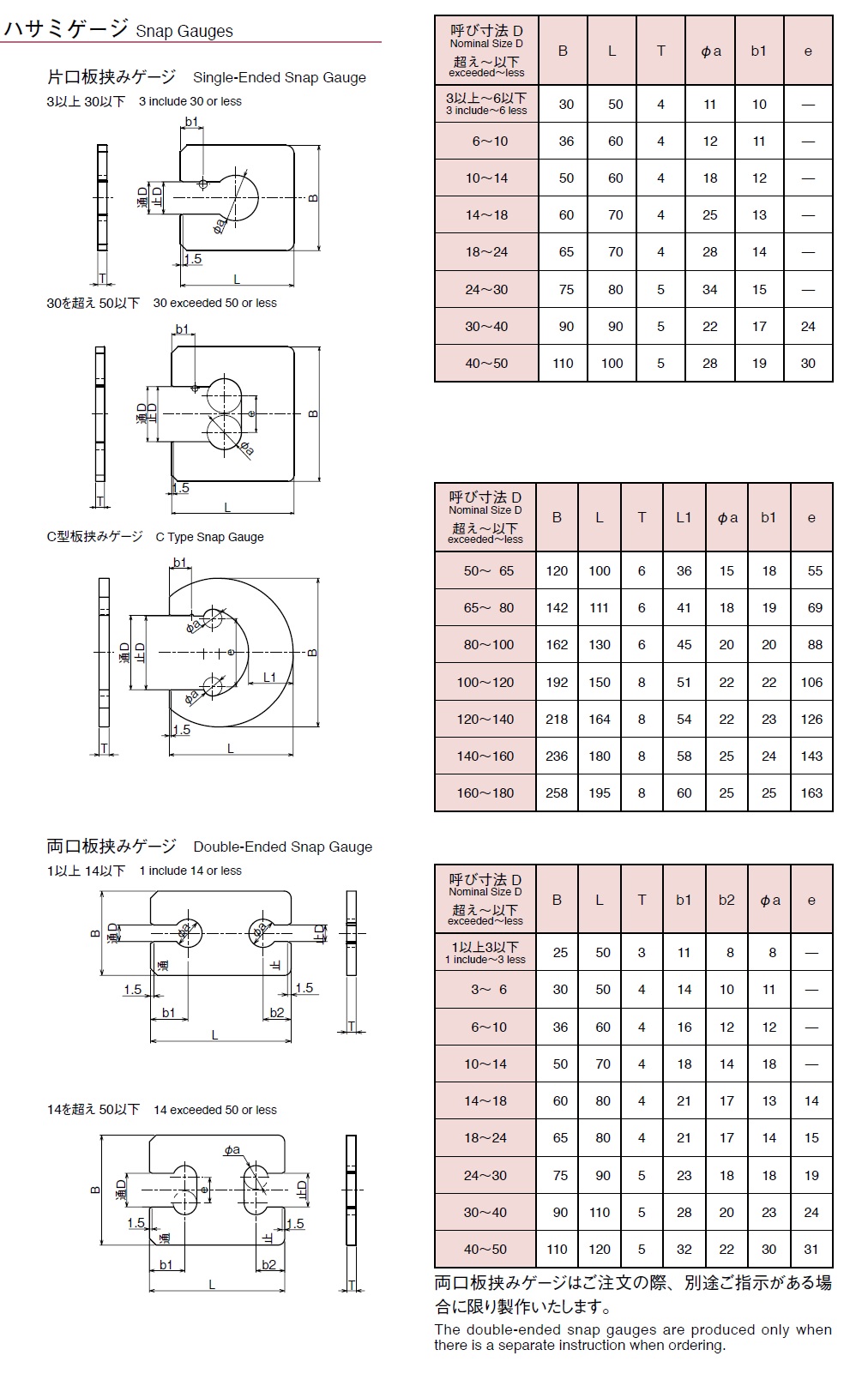 SNAP GAUGE Limit Gauge, Measuring